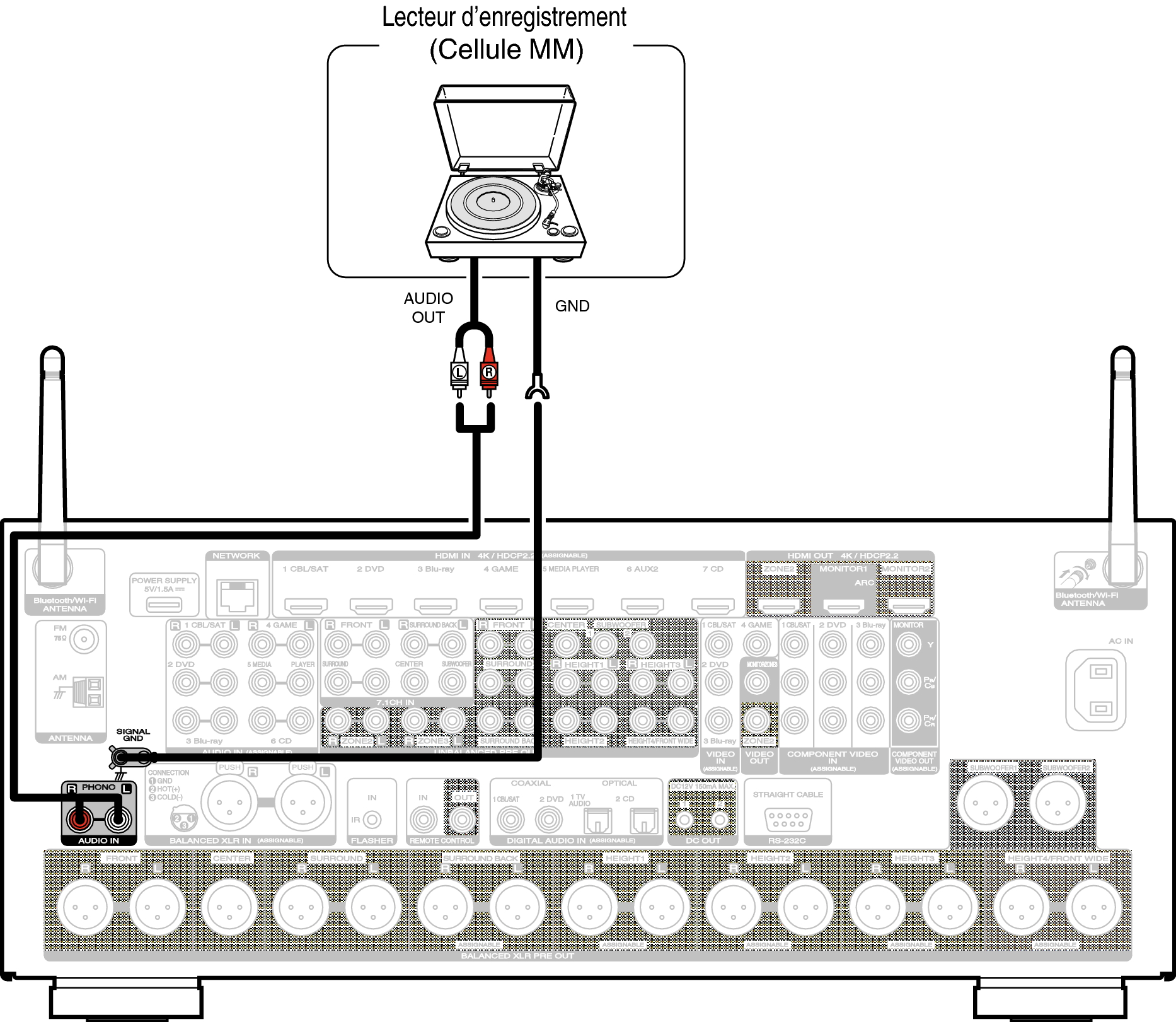 Conne PHONO A85U